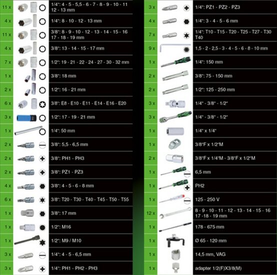 Competition 1/4&quot; + 3/8&quot; + 1/2&quot; Dopsleutelset 132-delig 512.0132 (5)